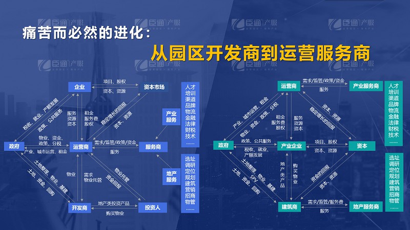 房企轉(zhuǎn)型產(chǎn)業(yè)園區(qū)為什么敗多成少？